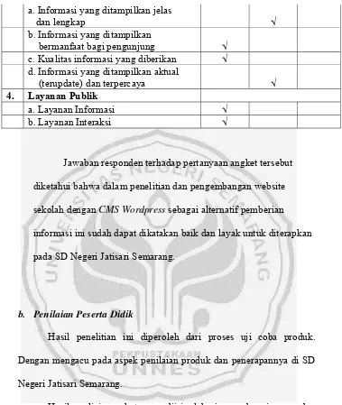 Tabel 4.2 Skor Angket untuk Kriteria Identitas 