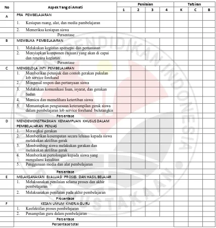 Tabel  3.3 Format Instrumen Pelaksanaan Kinerja Guru (IPKG 2) 