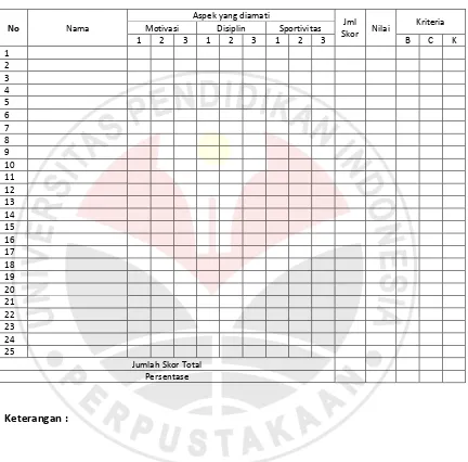 Tabel  3.4 Lembar Observasi Aktivitas Siswa 