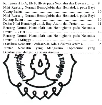 Tabel 2.4 Daftar Nilai Hemtologi untuk Bayi Aterm dan Preterm ............... 11 