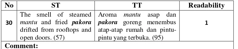 Table 6. Data Questionnaire 2 