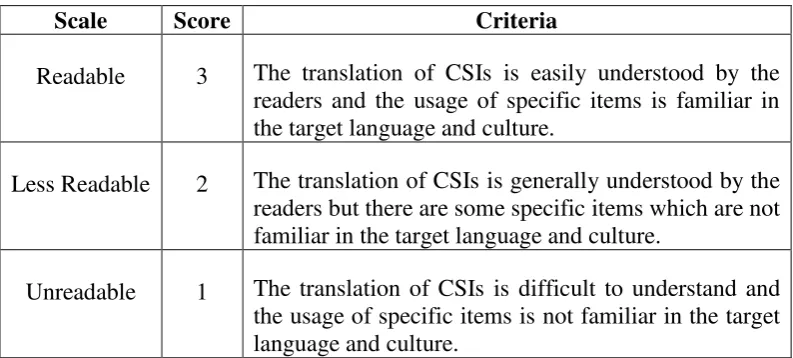 Table 7. The Readability Rating Instrument 