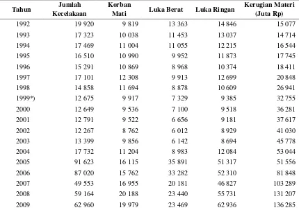 Tabel 1. Jumlah Kecelakaan, Koban Mati, Luka Berat, Luka Ringan, dan Kerugian Materi yang Diderita Tahun 1992-2009 