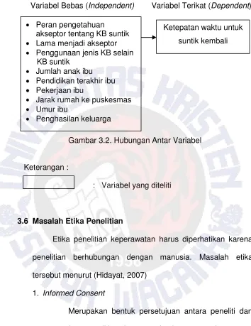 Gambar 3.2. Hubungan Antar Variabel 