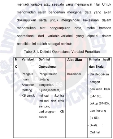 Tabel 3.1. Definisi Operasional Variabel Penelitian 