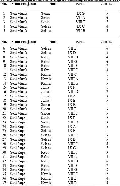 Tabel 4.4   Jadwal pelajaran Seni Budaya SMP Negeri 9 Semarang Tahun ajaran 2009/2010 