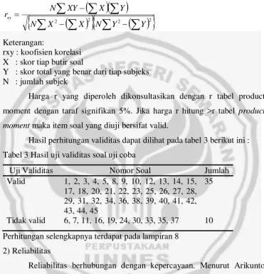 Tabel 3 Hasil uji validitas soal uji coba 