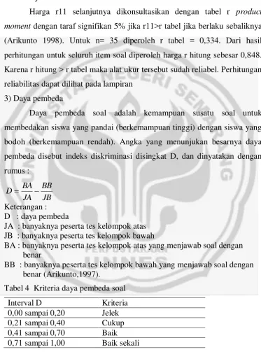 Tabel 4  Kriteria daya pembeda soal 