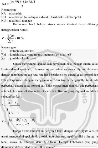 tabel, maka HA diterima dan H0 ditolak. Derajat kebebasan (dk) yang 