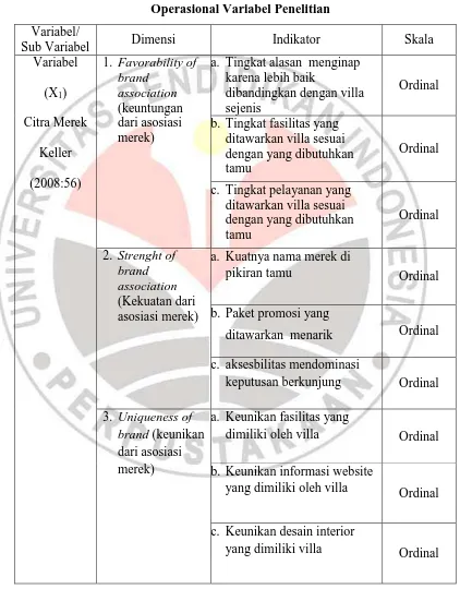 Tabel 3.2 Operasional Variabel Penelitian 