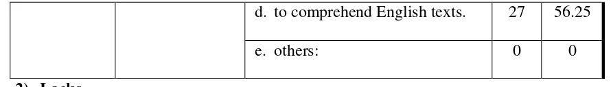 Table 6: The Data of the Target Needs (Lacks)