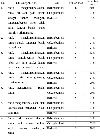 Tabel 4 