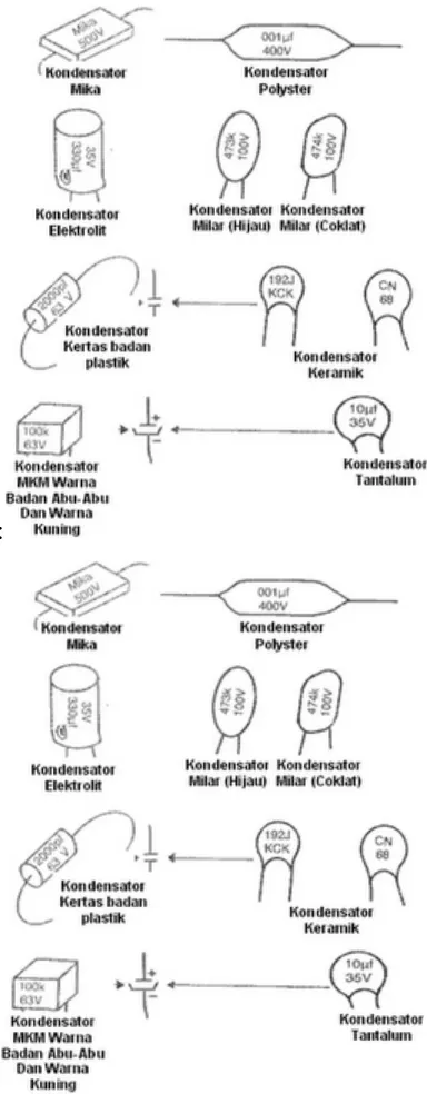 Gambar 2.13. Bentuk-Bentuk Kondensator 