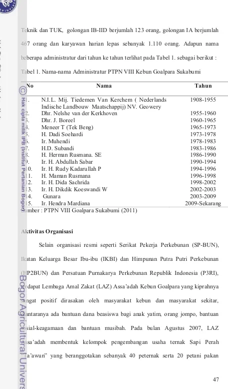 Tabel 1. Nama-nama Administratur PTPN VIII Kebun Goalpara SukabumiTa
