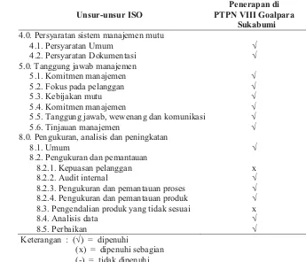 Tabel 11. Hasil Penilaian Penerapan SMM ISO 9001:2000 oleh Wakil Manajemen PTPN VIII Goalpara Sukabumi   