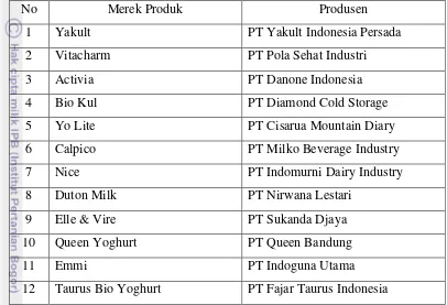 Tabel 6. Industri Pengolahan Yoghurt dan Susu Fermentasi Probiotik Indonesia Tahun 2009 