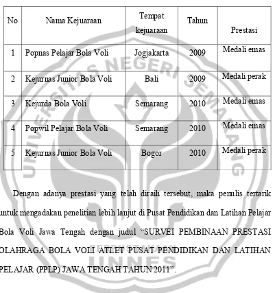 Tabel 1 Daftar Prestasi PPLP Bola Voli Jawa Tengah 