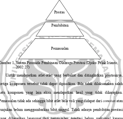 Gambar 1. Sistem Piramida Pembinaan Olahraga Prestasi (Djoko Pekik Irianto, 