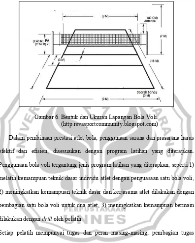 Gambar 6. Bentuk dan Ukuran Lapangan Bola Voli. 