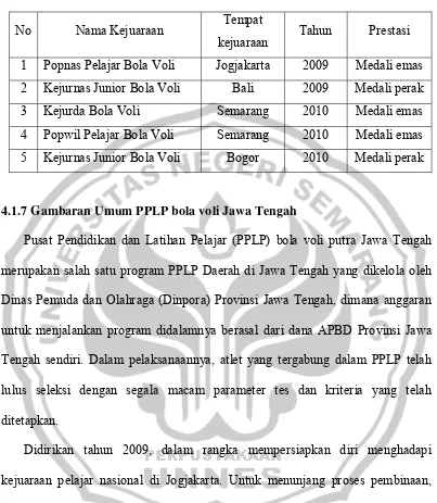 Tabel 4 Daftar Prestasi Bola Voli PPLP Jawa Tengah 