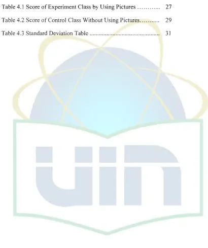 Table 4.1 Score of Experiment Class by Using Pictures....... 