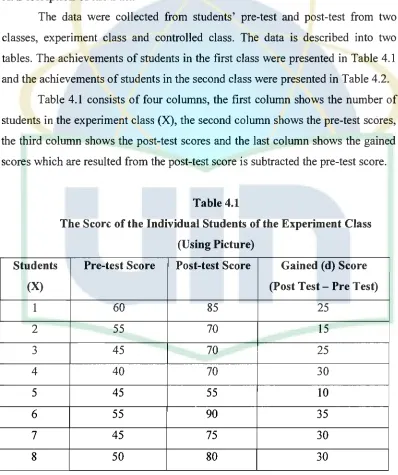 tables. The achievements of students in the first class were presented in Table 4.1 