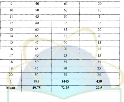 Table 4.2  