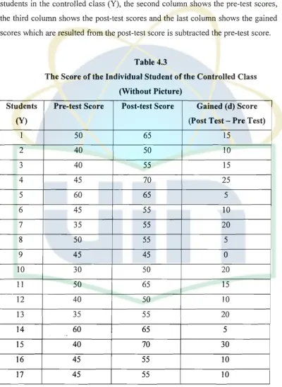 Table 4.3  