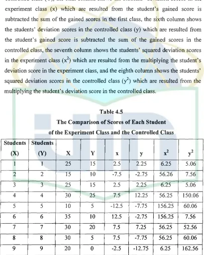 Table 4.5  