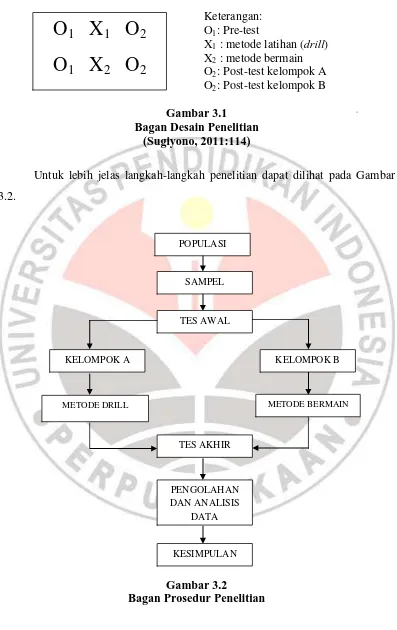 Gambar 3.1  Bagan Desain Penelitian