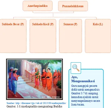 Gambar. 3.8 Anathapindika mengundang Buddha dan para bhikkhu ke rumahnya.