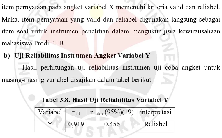 Tabel 3.8. Hasil Uji Reliabilitas Variabel Y 