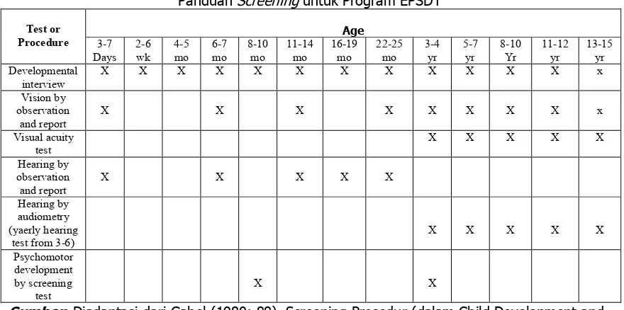 Panduan Tabel 2Screening untuk Program EPSDT