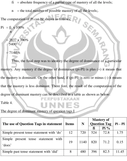 Table 4. The degree of dominant mastery of question tags I 