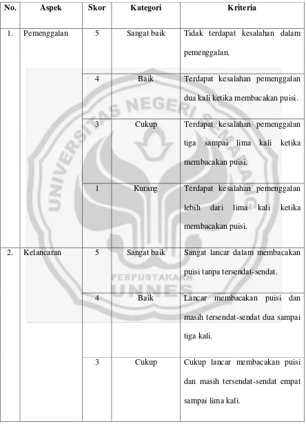 Tabel 2. Kriteria Penilaian Tes Membacakan Puisi 