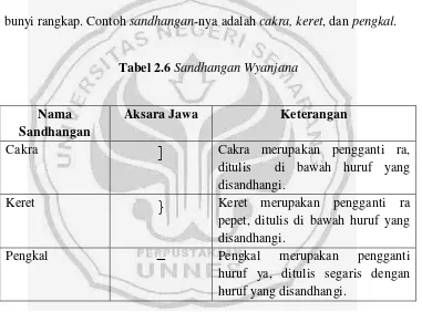 Tabel 2.6 Sandhangan Wyanjana 