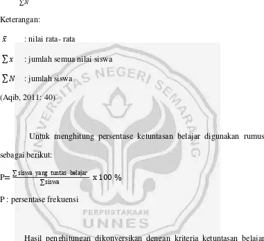 Tabel 3.1 KKM SDN Salaman Mloyo Semarang 