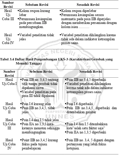 Tabel 3.4 Daftar Hasil Pengembangan LKS-3 (Karakterisasi Gerobak yang 