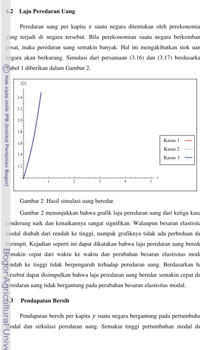 Tabel 1 diberikan dalam Gambar 2. 