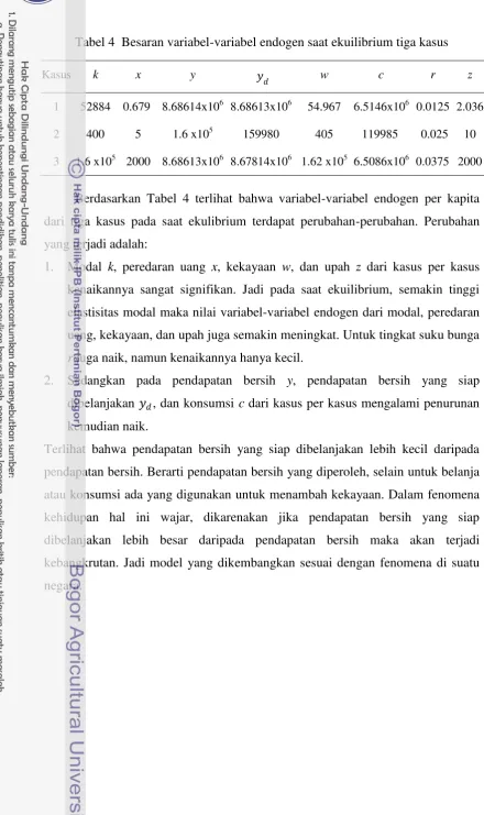Tabel 4  Besaran variabel-variabel endogen saat ekuilibrium tiga kasus 