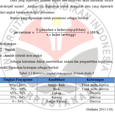 Tabel 3.3 Konversi tingkat pencapaian dengan skala 5 