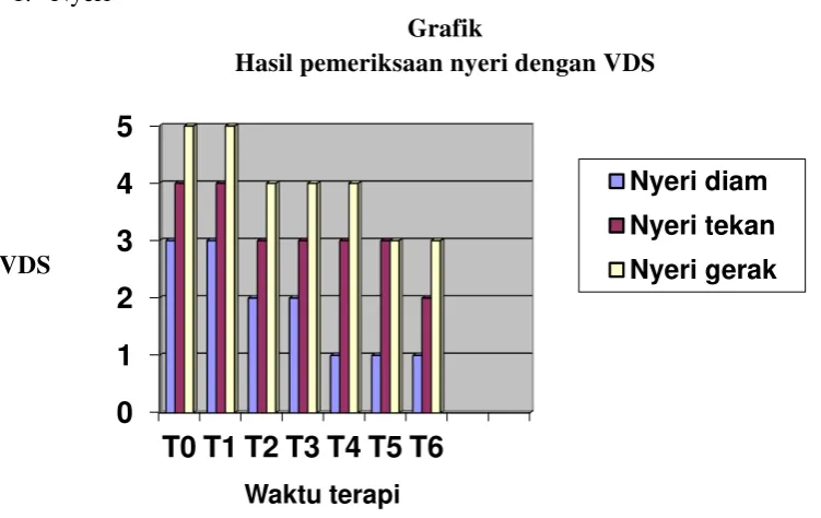 Grafik 