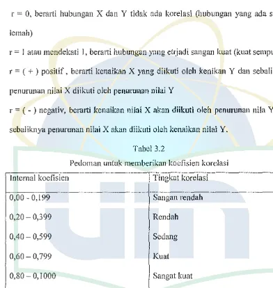 Tabel 3.2 Pedoman untuk memberikan koefisien kordasi 