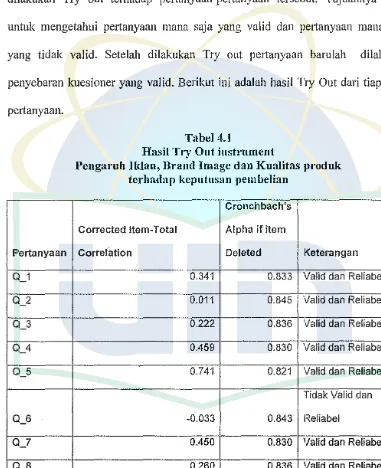 Tabel 4.1 Hasil Try Out instrument 