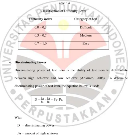 Table 3.4 Classification of Difficulty Level 