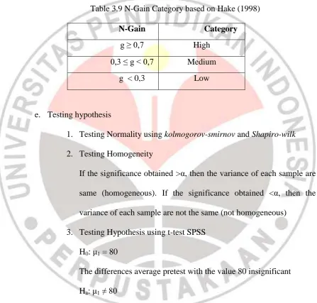 Table 3.9 N-Gain Category based on Hake (1998) 