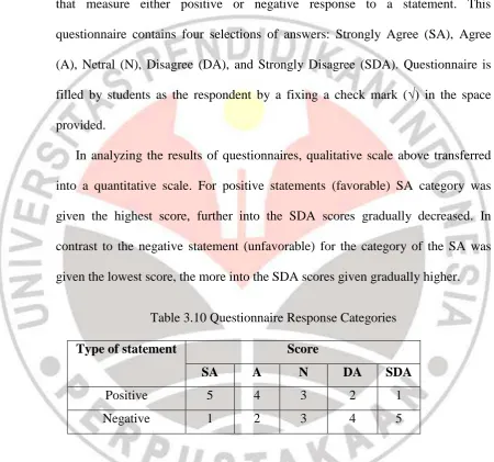 Table 3.10 Questionnaire Response Categories 