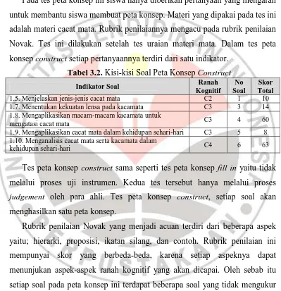 Tabel 3.3. Aspek Penilaian Peta Konsep Construct Ranah No 