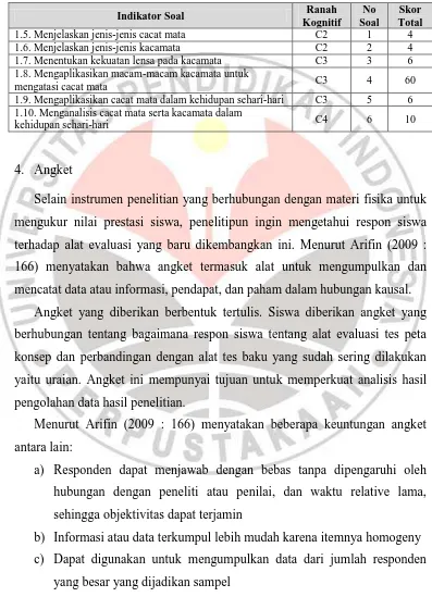 Tabel 3.5. Kisi-kisi Soal Uraian Construct Ranah 