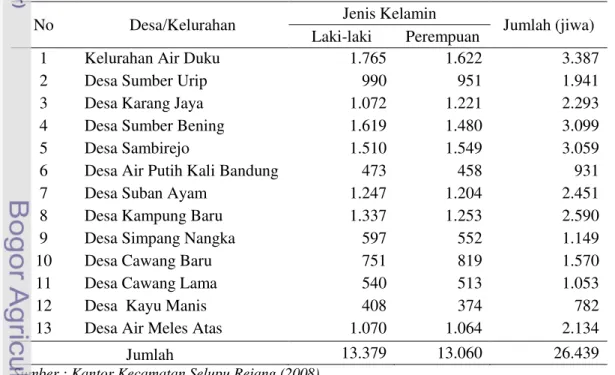 Tabel 8  Jumlah penduduk Kecamatan Selupu Rejang berdasarkan desa/kelurahan  dan jenis kelamin 